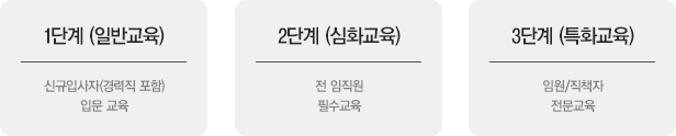 교육단계 표