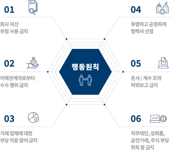 행동원칙 인포그래픽