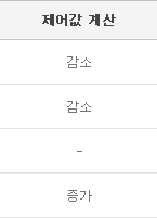 제어값 계산