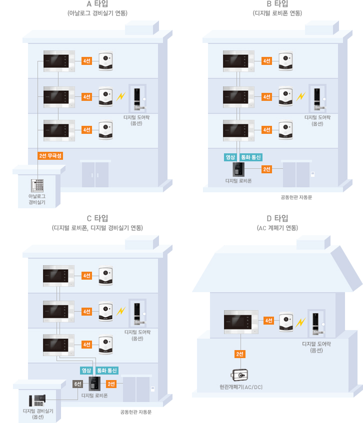 시스템구성도