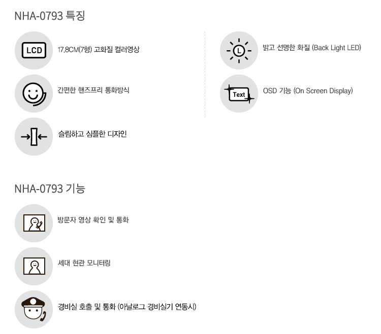 방문자 확인 및 통화 세대/공동현관 방문자 확인 및 통화, 문열림, 세대간 영상통화