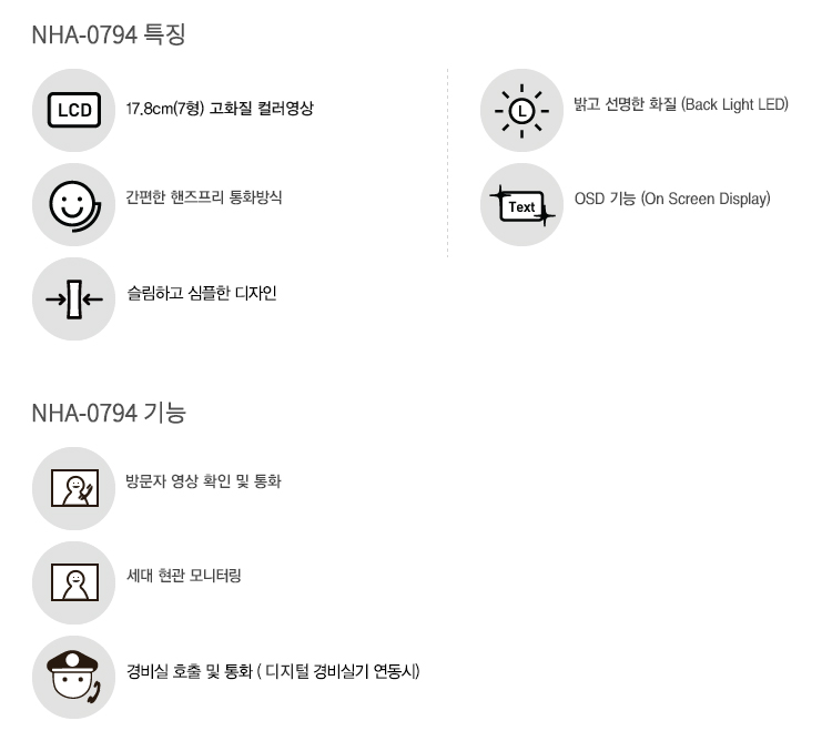 방문자 확인 및 통화 세대/공동현관 방문자 확인 및 통화, 문열림, 세대간 영상통화