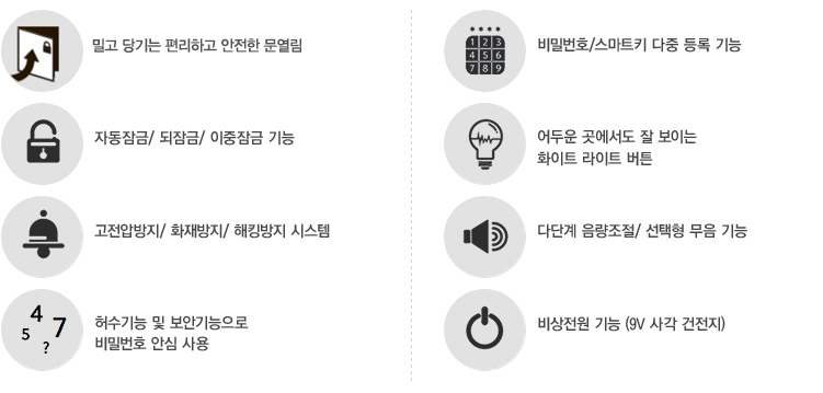 방문자 확인 및 통화 세대/공동현관 방문자 확인 및 통화, 문열림, 세대간 영상통화