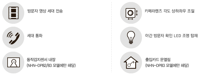 방문자 확인 및 통화 세대/공동현관 방문자 확인 및 통화, 문열림, 세대간 영상통화